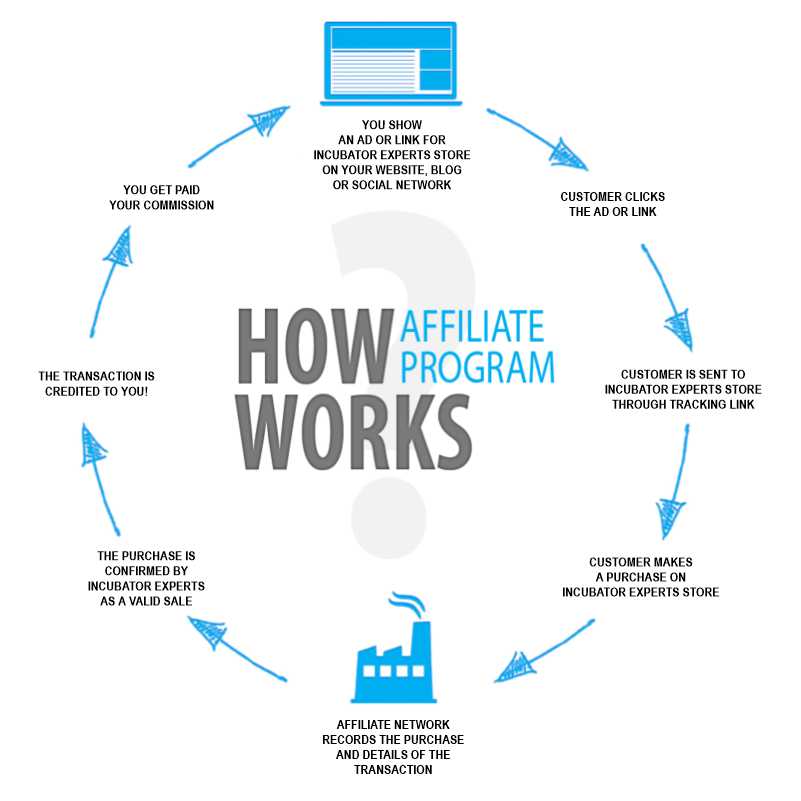 Incubator Experts Affiliate Program